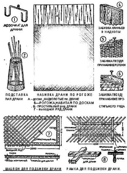 схема нанесения штукатурки на деревянную поверхность